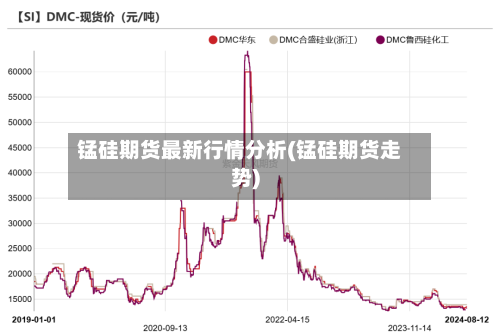锰硅期货最新行情分析(锰硅期货走势)