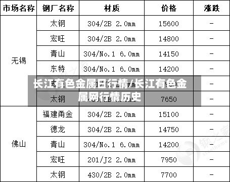 长江有色金属日行情/长江有色金属网行情历史-第2张图片