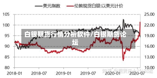 白银期货行情分析软件/白银期货论坛-第2张图片