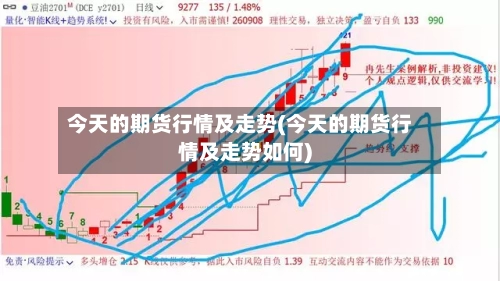 今天的期货行情及走势(今天的期货行情及走势如何)