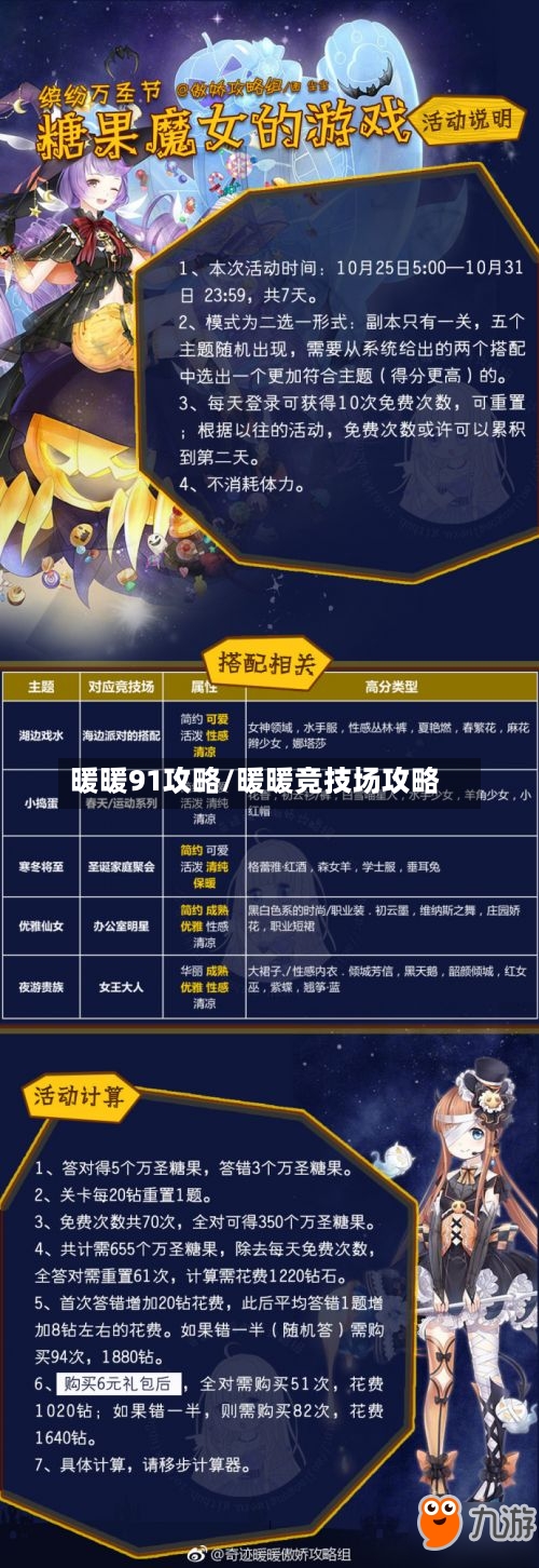 暖暖91攻略/暖暖竞技场攻略-第3张图片