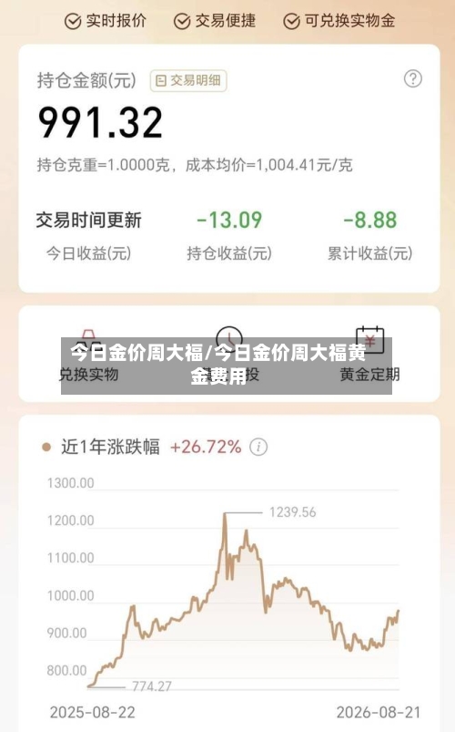 今日金价周大福/今日金价周大福黄金费用