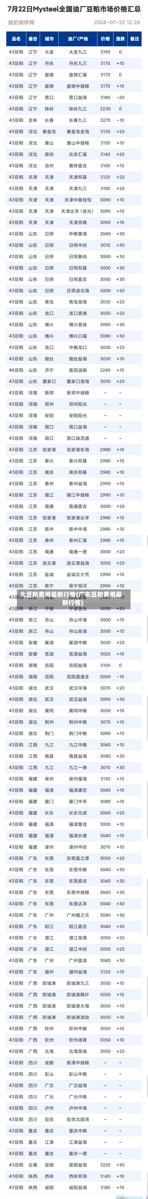 大豆粕费用最新行情(广东豆粕费用最新行情)-第3张图片