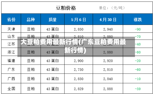 大豆粕费用最新行情(广东豆粕费用最新行情)