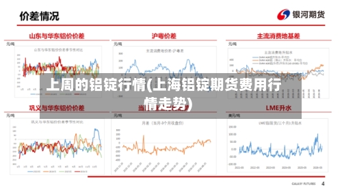 上周的铝锭行情(上海铝锭期货费用行情走势)