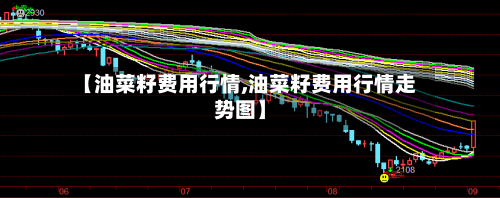 【油菜籽费用行情,油菜籽费用行情走势图】-第2张图片