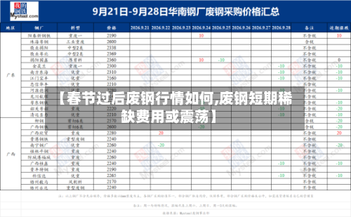 【春节过后废钢行情如何,废钢短期稀缺费用或震荡】