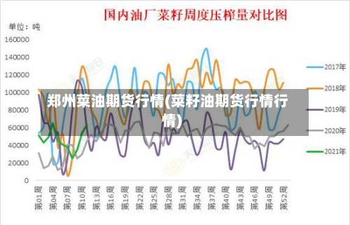 郑州菜油期货行情(菜籽油期货行情行情)-第2张图片