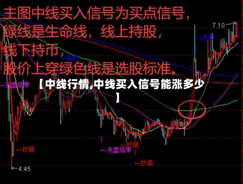 【中线行情,中线买入信号能涨多少】-第2张图片