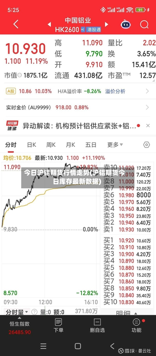 今日沪铝期货行情走势(沪铝期货今日库存最新数据)-第1张图片
