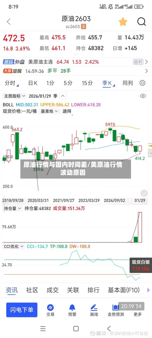原油行情与国内时间差/美原油行情波动原因-第3张图片