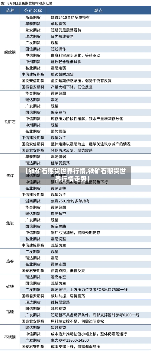 【铁矿石期货世界行情,铁矿石期货世界行情走势】-第3张图片