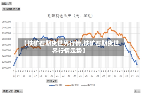 【铁矿石期货世界行情,铁矿石期货世界行情走势】-第1张图片