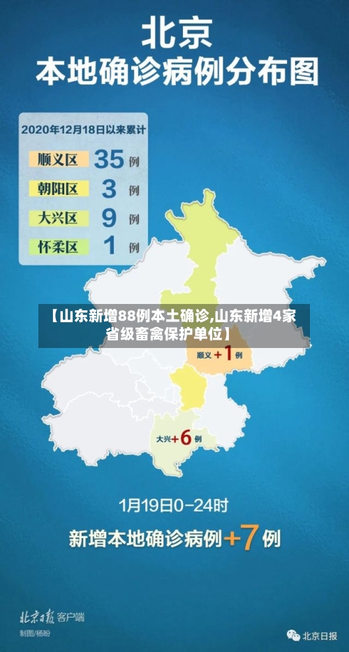 【山东新增88例本土确诊,山东新增4家省级畜禽保护单位】-第3张图片