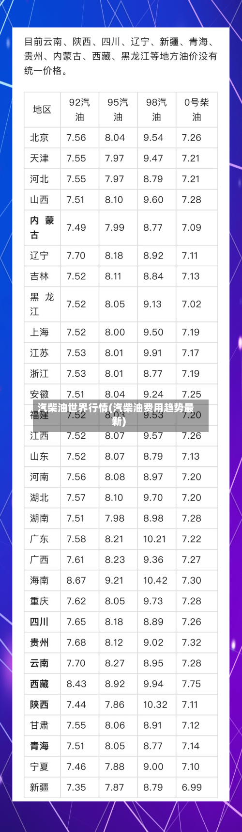 汽柴油世界行情(汽柴油费用趋势最新)