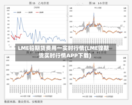 LME铅期货费用一实时行情(LME镍期货实时行情APP下载)