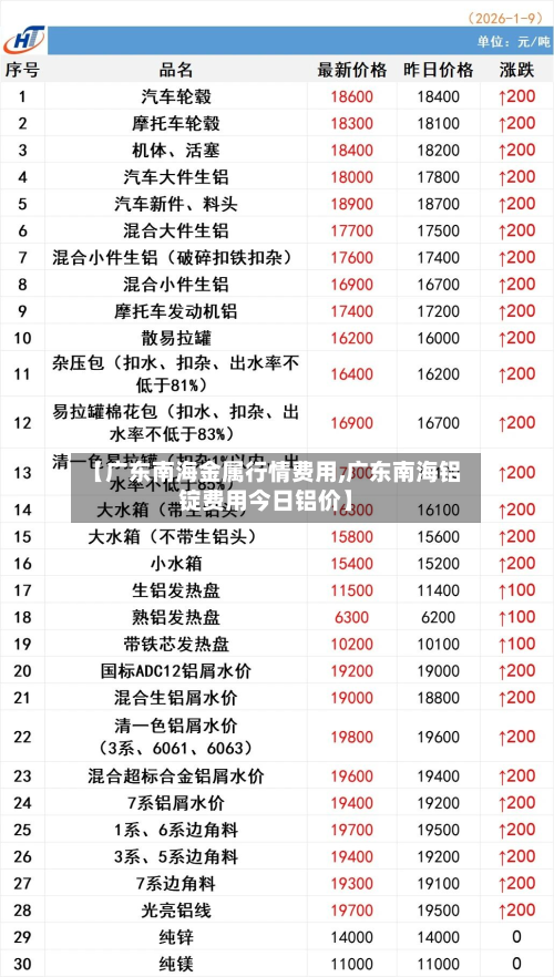 【广东南海金属行情费用,广东南海铝锭费用今日铝价】-第1张图片