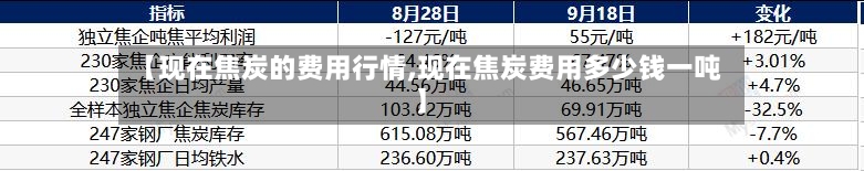 【现在焦炭的费用行情,现在焦炭费用多少钱一吨】-第2张图片
