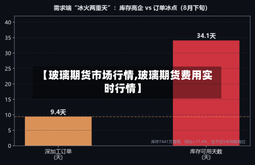 【玻璃期货市场行情,玻璃期货费用实时行情】