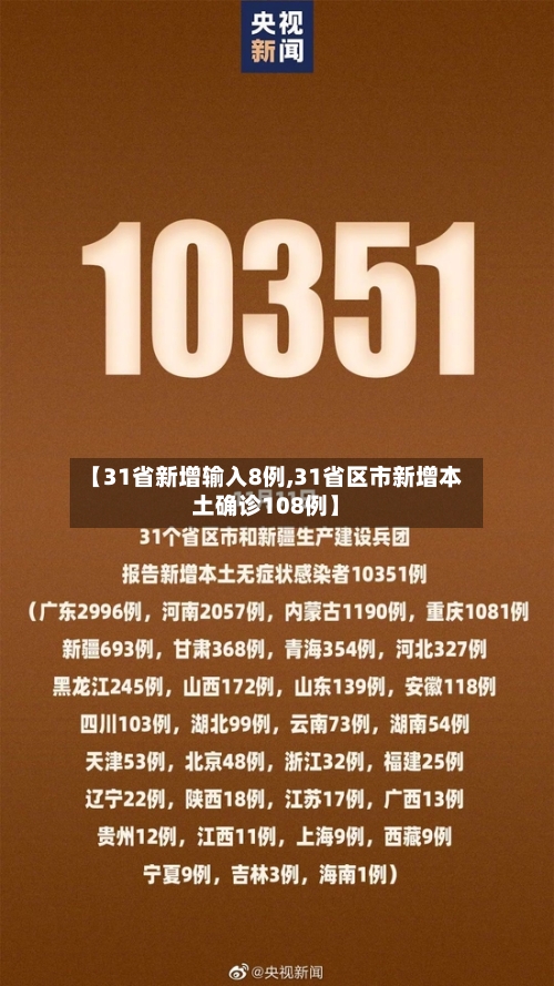 【31省新增输入8例,31省区市新增本土确诊108例】