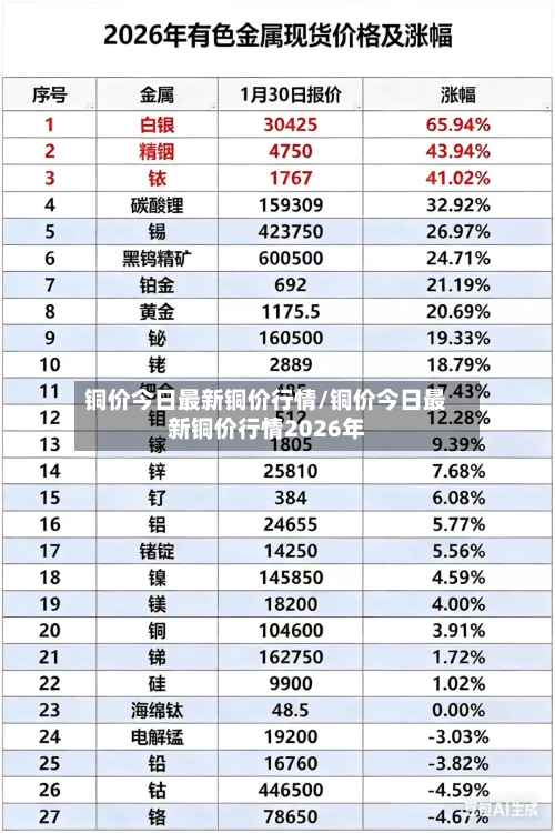 铜价今日最新铜价行情/铜价今日最新铜价行情2026年