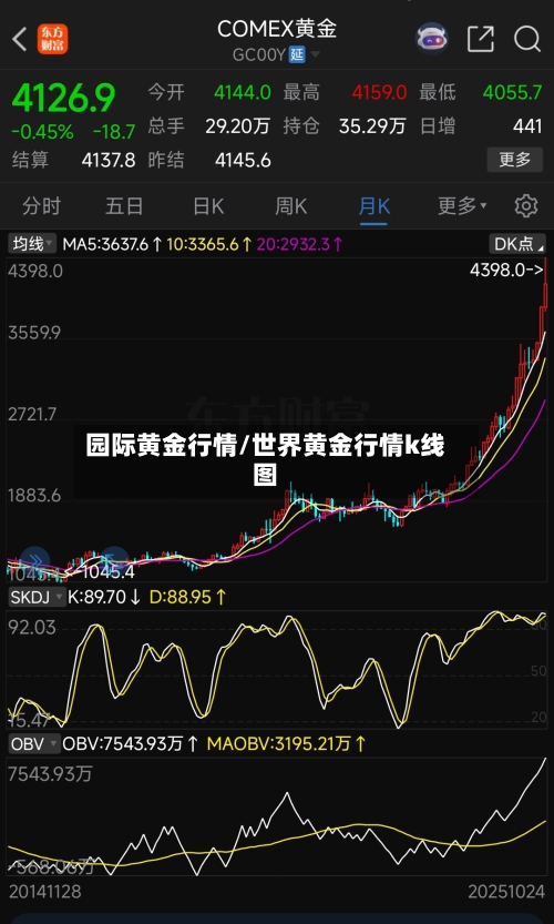 园际黄金行情/世界黄金行情k线图-第3张图片