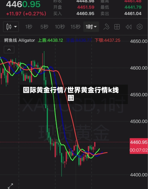 园际黄金行情/世界黄金行情k线图-第2张图片
