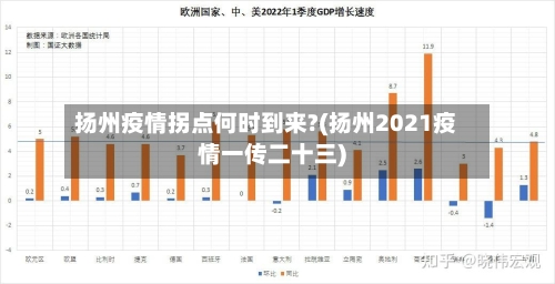 扬州疫情拐点何时到来?(扬州2021疫情一传二十三)-第2张图片