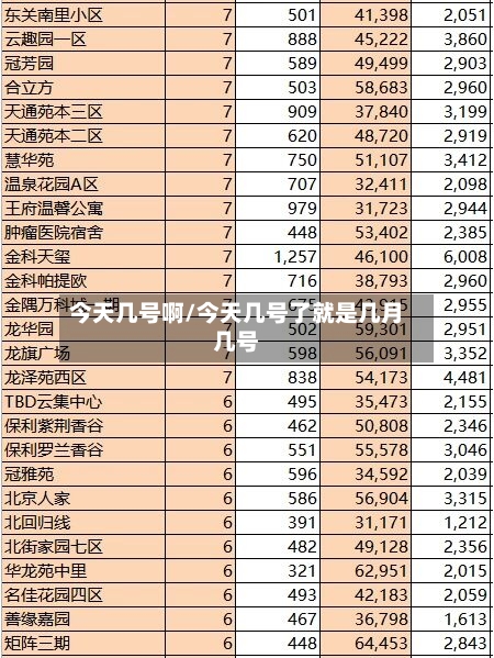 今天几号啊/今天几号了就是几月几号