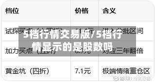 5档行情交易版/5档行情显示的是股数吗