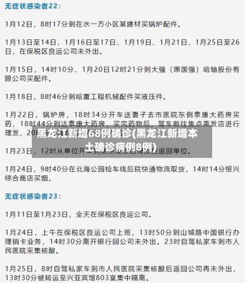 黑龙江新增68例确诊(黑龙江新增本土确诊病例8例)-第2张图片
