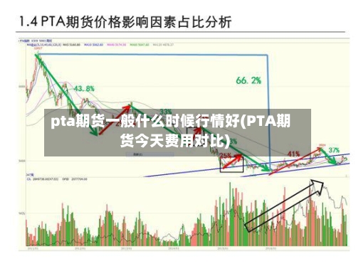 pta期货一般什么时候行情好(PTA期货今天费用对比)