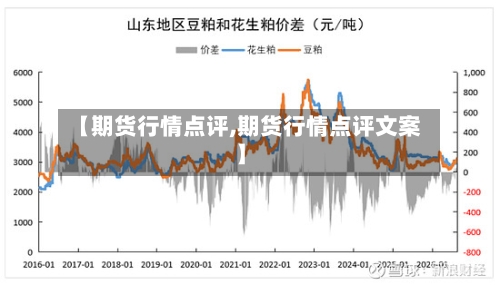 【期货行情点评,期货行情点评文案】-第3张图片