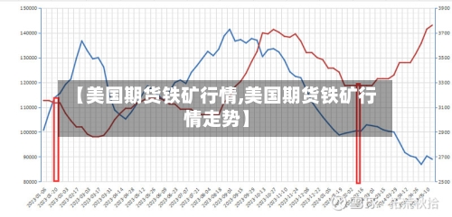 【美国期货铁矿行情,美国期货铁矿行情走势】-第2张图片