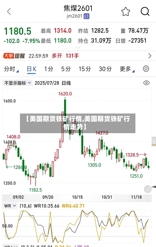 【美国期货铁矿行情,美国期货铁矿行情走势】