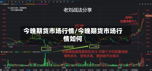 今晚期货市场行情/今晚期货市场行情如何-第3张图片