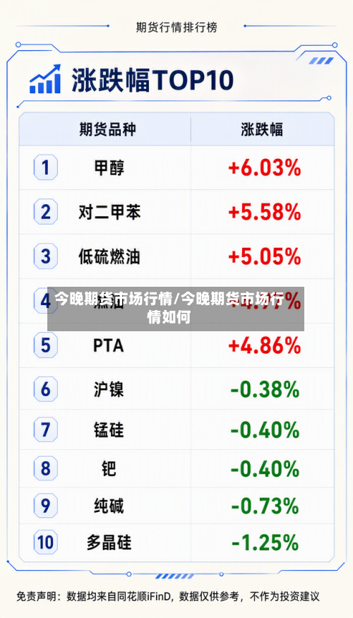 今晚期货市场行情/今晚期货市场行情如何