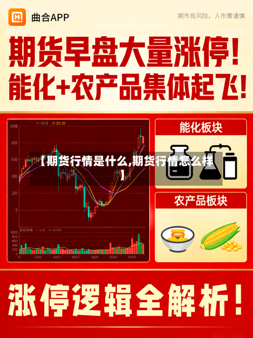 【期货行情是什么,期货行情怎么样】