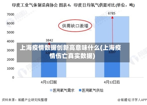 上海疫情数据创新高意味什么(上海疫情伤亡真实数据)-第2张图片