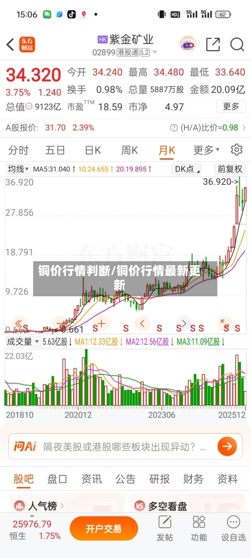 铜价行情判断/铜价行情最新更新
