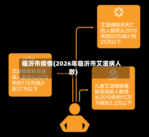 临沂市疫情(2026年临沂市艾滋病人数)-第1张图片