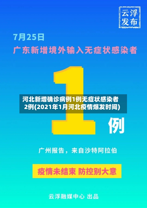 河北新增确诊病例1例无症状感染者2例(2021年1月河北疫情爆发时间)