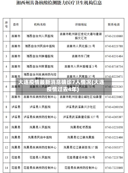 大连疫情最新消息确诊7人情况(大连疫情过去4年)