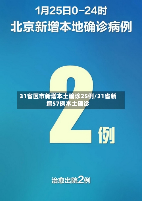 31省区市新增本土确诊25例/31省新增57例本土确诊