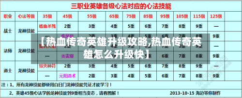 【热血传奇英雄升级攻略,热血传奇英雄怎么升级快】
