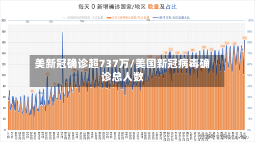 美新冠确诊超737万/美国新冠病毒确诊总人数