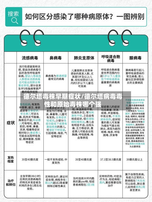 德尔塔毒株早期症状/德尔塔病毒毒性和原始毒株哪个强-第1张图片