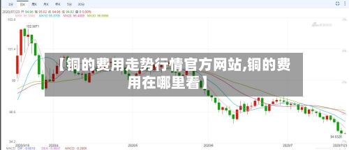 【铜的费用走势行情官方网站,铜的费用在哪里看】-第3张图片