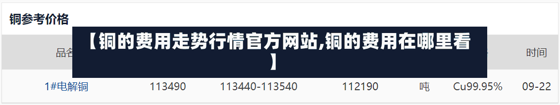 【铜的费用走势行情官方网站,铜的费用在哪里看】-第1张图片