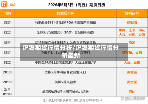 沪锡期货行情分析/沪锡期货行情分析最新